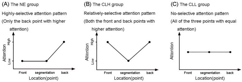 https://cdn.ncbi.nlm.nih.gov/pmc/blobs/31c7/11674264/180a7307656a/brainsci-14-01204-g006.jpg