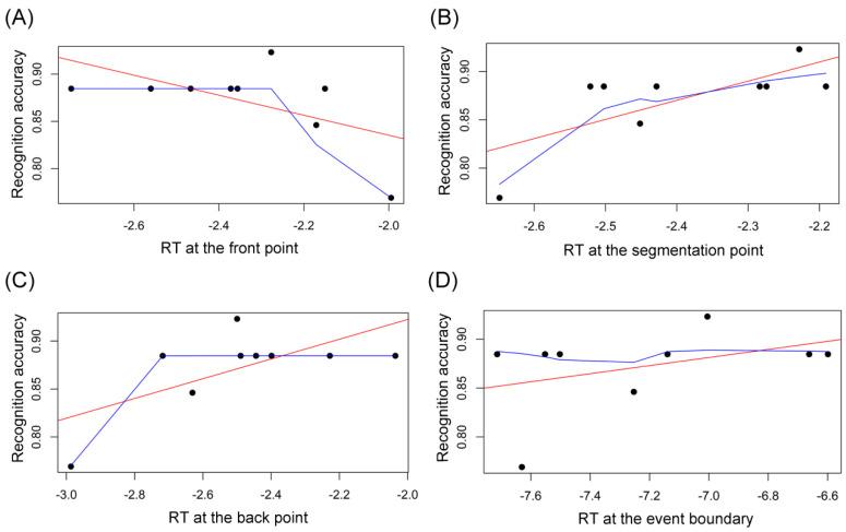https://cdn.ncbi.nlm.nih.gov/pmc/blobs/31c7/11674264/a7d9f571693d/brainsci-14-01204-g011.jpg