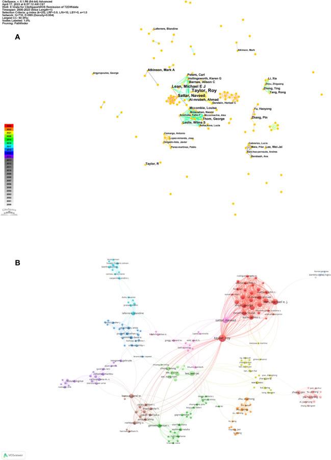 https://cdn.ncbi.nlm.nih.gov/pmc/blobs/31c8/10715259/1219d9509d55/fendo-14-1272651-g004.jpg