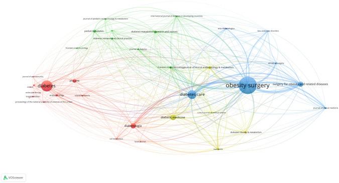 https://cdn.ncbi.nlm.nih.gov/pmc/blobs/31c8/10715259/16f304b3fbd9/fendo-14-1272651-g006.jpg