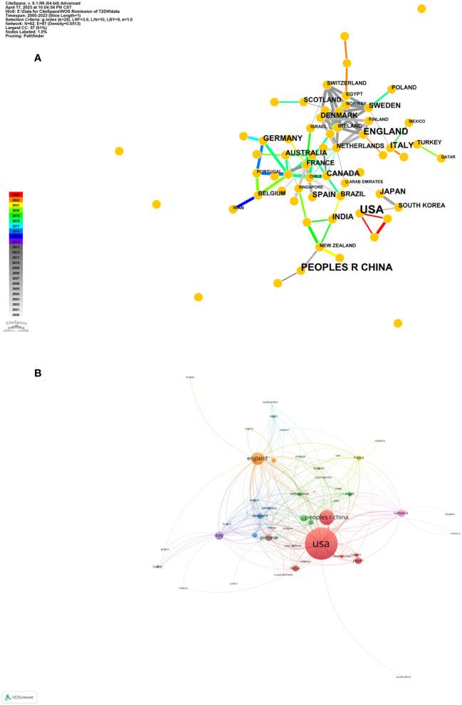 https://cdn.ncbi.nlm.nih.gov/pmc/blobs/31c8/10715259/52d50155e223/fendo-14-1272651-g002.jpg