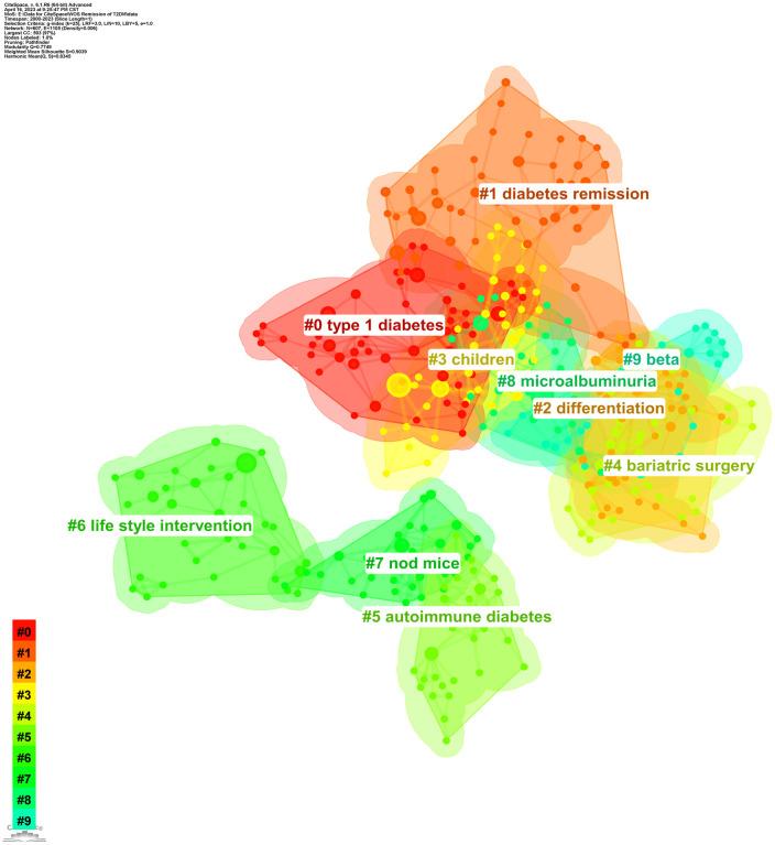 https://cdn.ncbi.nlm.nih.gov/pmc/blobs/31c8/10715259/abdd139b5330/fendo-14-1272651-g010.jpg