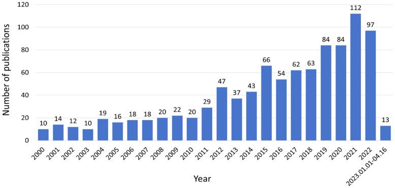 https://cdn.ncbi.nlm.nih.gov/pmc/blobs/31c8/10715259/dc0332289444/fendo-14-1272651-g001.jpg