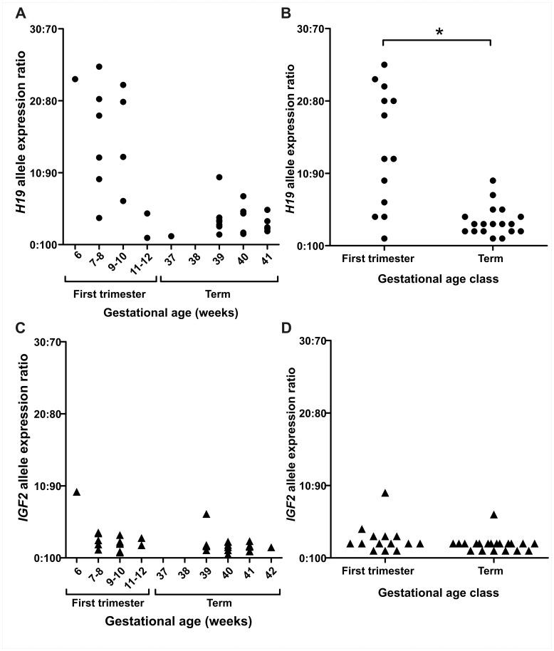 https://cdn.ncbi.nlm.nih.gov/pmc/blobs/31c8/3515552/3d21b44c6482/pone.0051210.g004.jpg