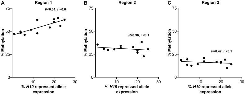 https://cdn.ncbi.nlm.nih.gov/pmc/blobs/31c8/3515552/a5a9b6423051/pone.0051210.g007.jpg