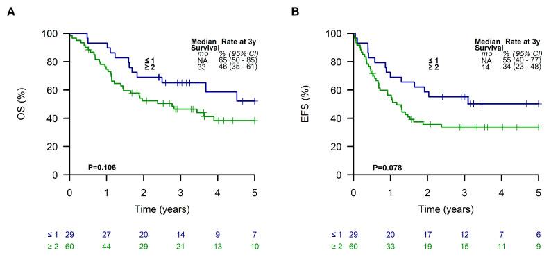 https://cdn.ncbi.nlm.nih.gov/pmc/blobs/31cf/10093505/3ce3e0086f07/cancers-15-02050-g005.jpg