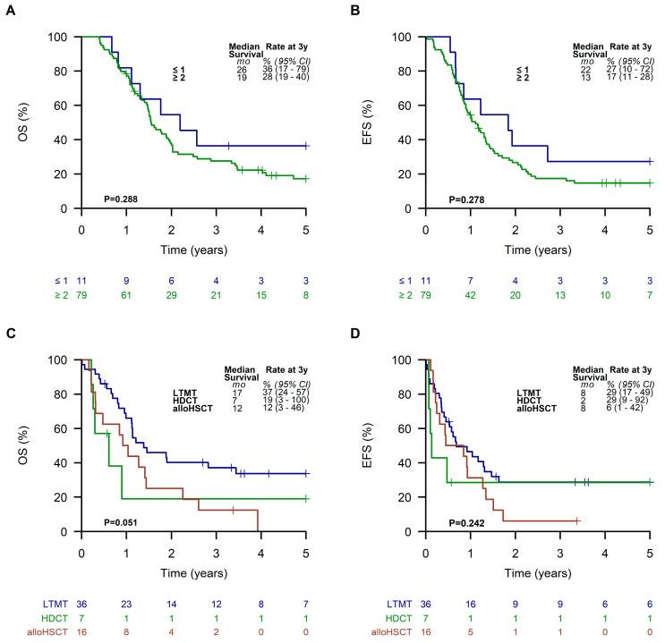 https://cdn.ncbi.nlm.nih.gov/pmc/blobs/31cf/10093505/6f4e5f8763be/cancers-15-02050-g006.jpg
