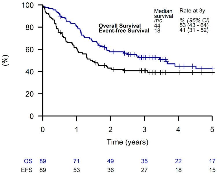 https://cdn.ncbi.nlm.nih.gov/pmc/blobs/31cf/10093505/80464b24bc12/cancers-15-02050-g003.jpg