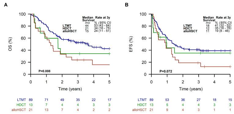 https://cdn.ncbi.nlm.nih.gov/pmc/blobs/31cf/10093505/8f2110d69a84/cancers-15-02050-g007.jpg