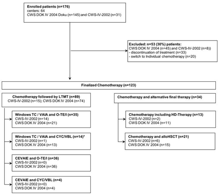 https://cdn.ncbi.nlm.nih.gov/pmc/blobs/31cf/10093505/cfe8638ff483/cancers-15-02050-g001.jpg