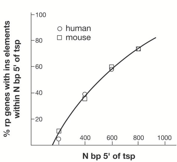 https://cdn.ncbi.nlm.nih.gov/pmc/blobs/31cf/554972/e61fcc896f08/1471-2148-5-15-1.jpg
