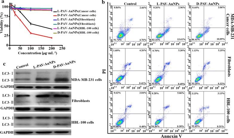 https://cdn.ncbi.nlm.nih.gov/pmc/blobs/31cf/6040058/4e889df55145/12951_2018_383_Fig2_HTML.jpg