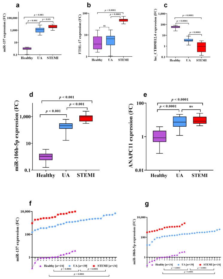 https://cdn.ncbi.nlm.nih.gov/pmc/blobs/31d0/7997347/577a1c9c61fb/biomolecules-11-00368-g003.jpg