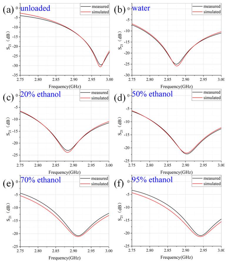 https://cdn.ncbi.nlm.nih.gov/pmc/blobs/31d0/8914953/77cc29951b41/sensors-22-01764-g013.jpg