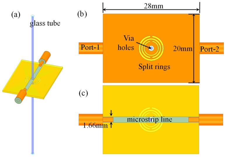 https://cdn.ncbi.nlm.nih.gov/pmc/blobs/31d0/8914953/a39d8c512612/sensors-22-01764-g001.jpg