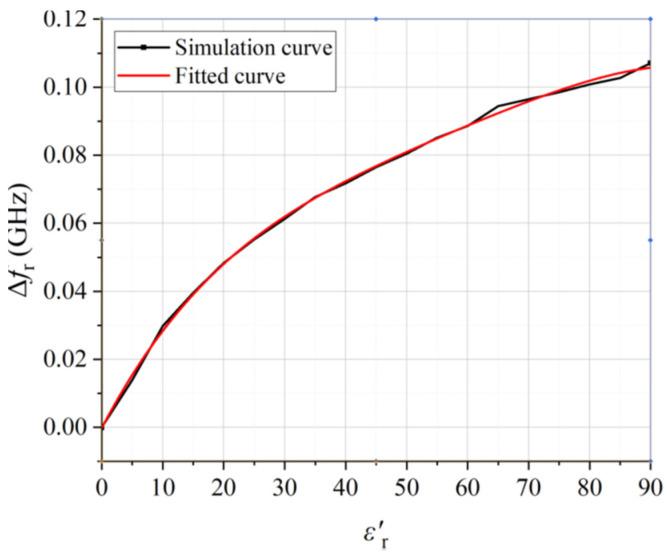 https://cdn.ncbi.nlm.nih.gov/pmc/blobs/31d0/8914953/ac613b443998/sensors-22-01764-g009.jpg