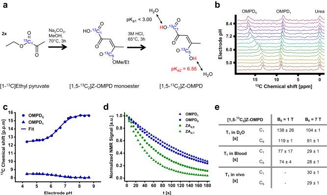 https://cdn.ncbi.nlm.nih.gov/pmc/blobs/31d1/10442412/7d52bdc4841d/41467_2023_40747_Fig1_HTML.jpg