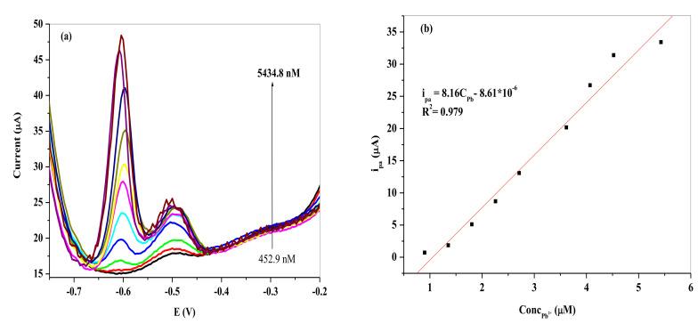 https://cdn.ncbi.nlm.nih.gov/pmc/blobs/31d2/8156766/91bec5f2389e/nanomaterials-11-01294-g015.jpg
