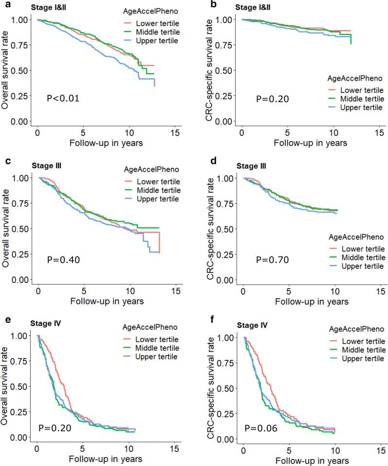 https://cdn.ncbi.nlm.nih.gov/pmc/blobs/31d5/7708179/7eb8a83a9951/13148_2020_977_Fig2_HTML.jpg