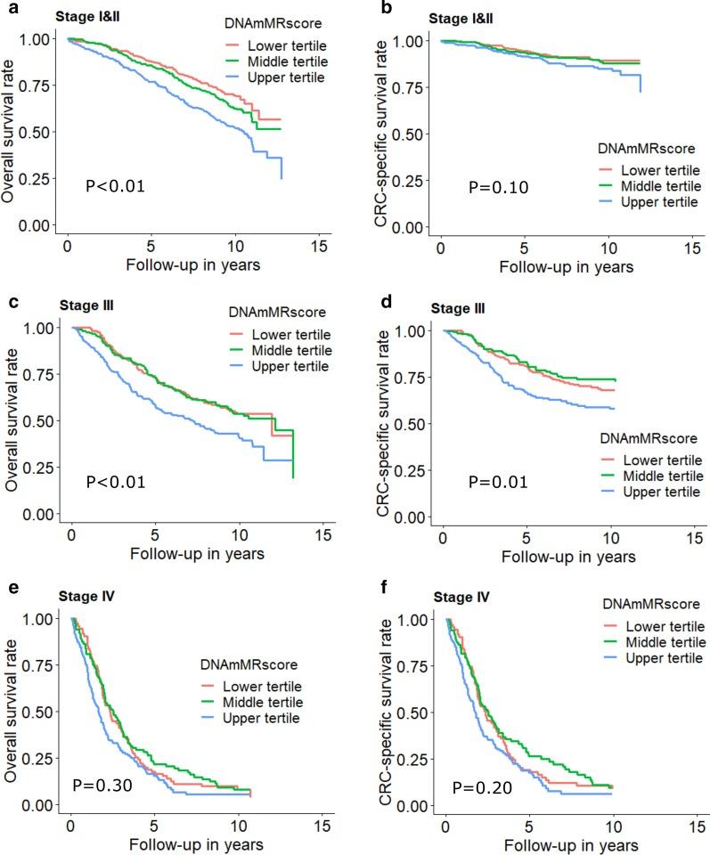 https://cdn.ncbi.nlm.nih.gov/pmc/blobs/31d5/7708179/f00823455a43/13148_2020_977_Fig1_HTML.jpg