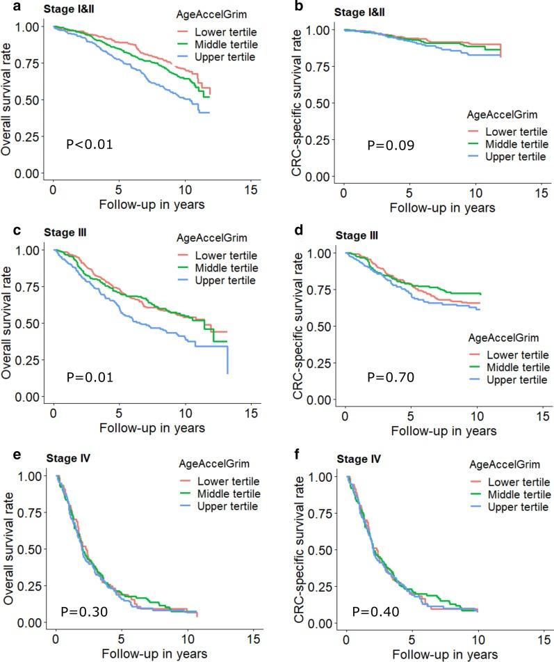 https://cdn.ncbi.nlm.nih.gov/pmc/blobs/31d5/7708179/f7ac1f96e5a4/13148_2020_977_Fig3_HTML.jpg