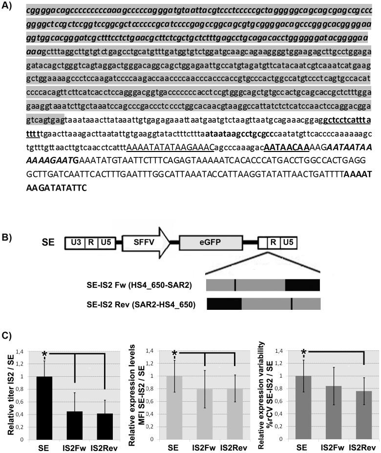 https://cdn.ncbi.nlm.nih.gov/pmc/blobs/31d7/3882226/0aebcfac62ff/pone.0084268.g005.jpg