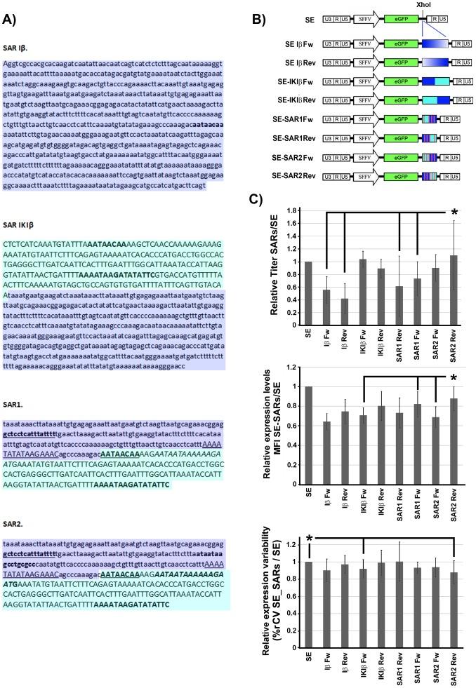 https://cdn.ncbi.nlm.nih.gov/pmc/blobs/31d7/3882226/b27259a5627a/pone.0084268.g001.jpg
