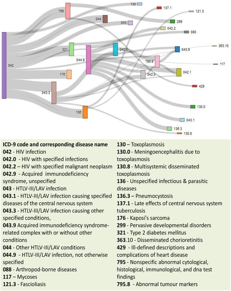 https://cdn.ncbi.nlm.nih.gov/pmc/blobs/31d8/4478898/39522bbbfaf7/fcell-03-00028-g0009.jpg