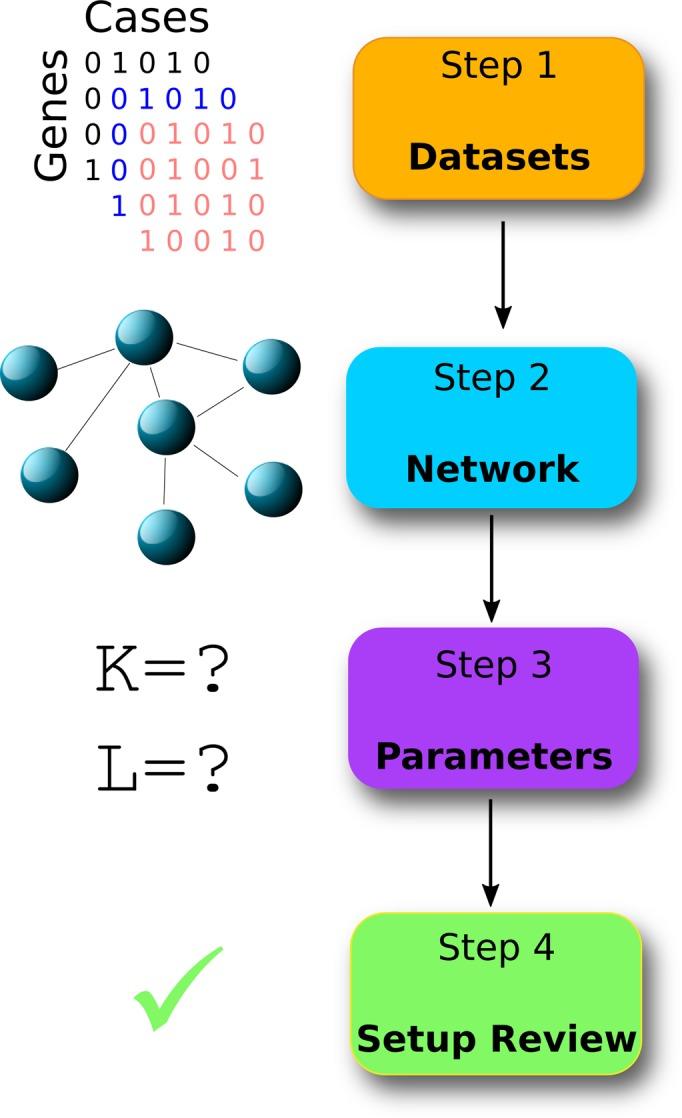 https://cdn.ncbi.nlm.nih.gov/pmc/blobs/31da/4987922/2f264a44be66/gkw373fig1.jpg