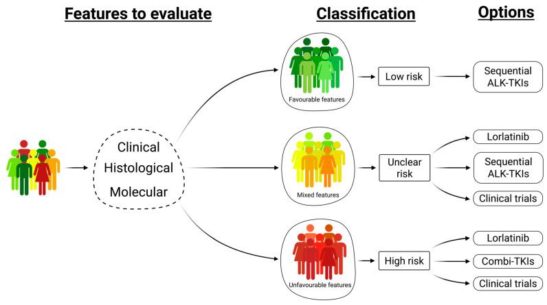 https://cdn.ncbi.nlm.nih.gov/pmc/blobs/31db/12249513/36bdcd9a8171/ijms-26-05969-g002.jpg