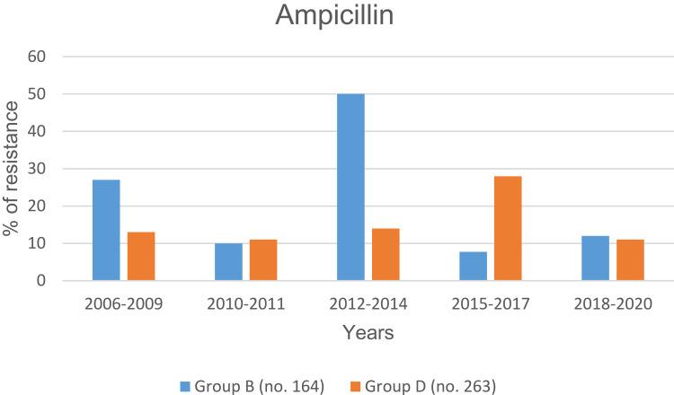https://cdn.ncbi.nlm.nih.gov/pmc/blobs/31db/8630362/b5939e7aad58/IDR-14-4957-g0002.jpg