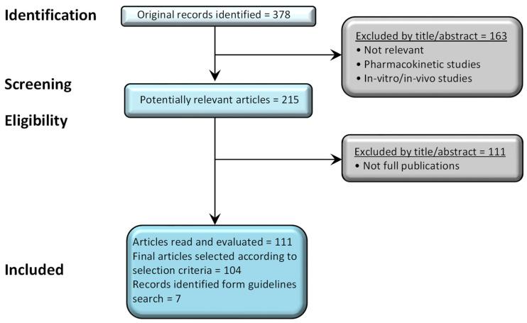 https://cdn.ncbi.nlm.nih.gov/pmc/blobs/31dd/10219103/54b53dfd29fa/jcm-12-03545-g002.jpg