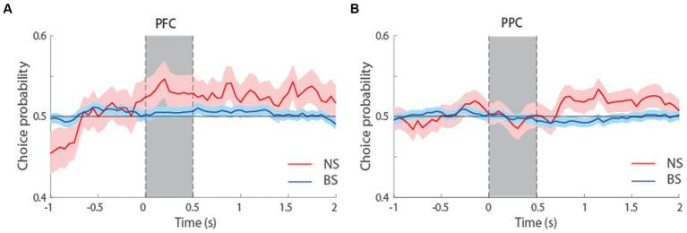 https://cdn.ncbi.nlm.nih.gov/pmc/blobs/31de/10991738/472f960228e3/fnsys-18-1365622-g007.jpg