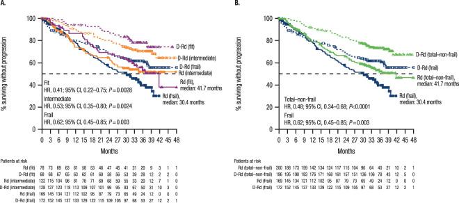 https://cdn.ncbi.nlm.nih.gov/pmc/blobs/31df/8979809/6a29823fe6a8/41375_2021_1488_Fig1_HTML.jpg