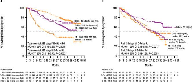 https://cdn.ncbi.nlm.nih.gov/pmc/blobs/31df/8979809/88a737110a5c/41375_2021_1488_Fig2_HTML.jpg
