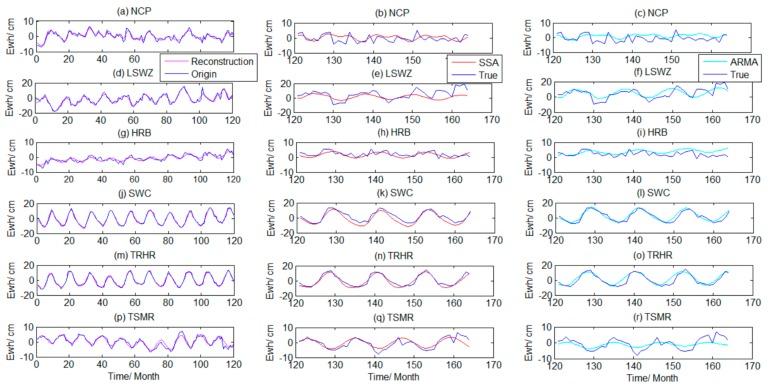 https://cdn.ncbi.nlm.nih.gov/pmc/blobs/31e1/6806599/3eedb69c4429/sensors-19-04144-g005.jpg