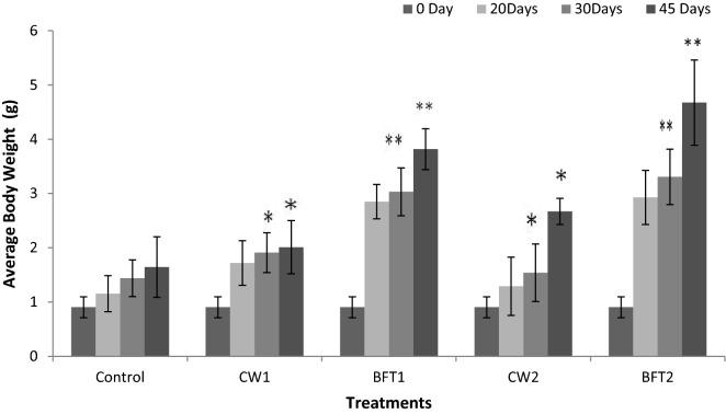 https://cdn.ncbi.nlm.nih.gov/pmc/blobs/31e1/8249640/3566c5637ab7/41598_2021_93065_Fig1_HTML.jpg