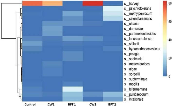 https://cdn.ncbi.nlm.nih.gov/pmc/blobs/31e1/8249640/6e4eaff006a8/41598_2021_93065_Fig3_HTML.jpg