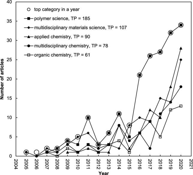 https://cdn.ncbi.nlm.nih.gov/pmc/blobs/31e1/8801885/22d23e516aac/fbioe-09-795341-g003.jpg