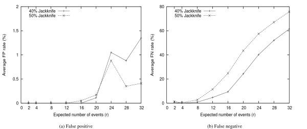 https://cdn.ncbi.nlm.nih.gov/pmc/blobs/31e2/2858039/7e0eeab02fad/1471-2105-11-168-2.jpg