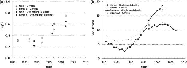https://cdn.ncbi.nlm.nih.gov/pmc/blobs/31e4/2972436/0da932639c9b/dyq055f3.jpg