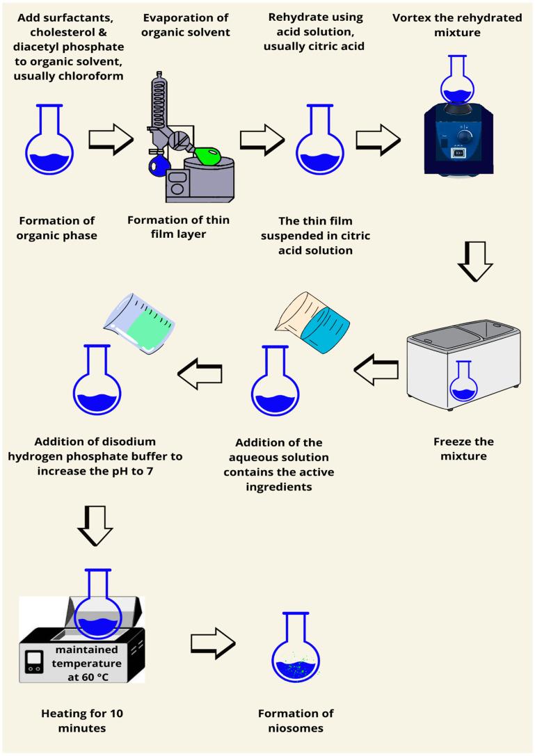 https://cdn.ncbi.nlm.nih.gov/pmc/blobs/31e6/11768252/02a534c49d0d/pharmaceutics-17-00067-g011.jpg