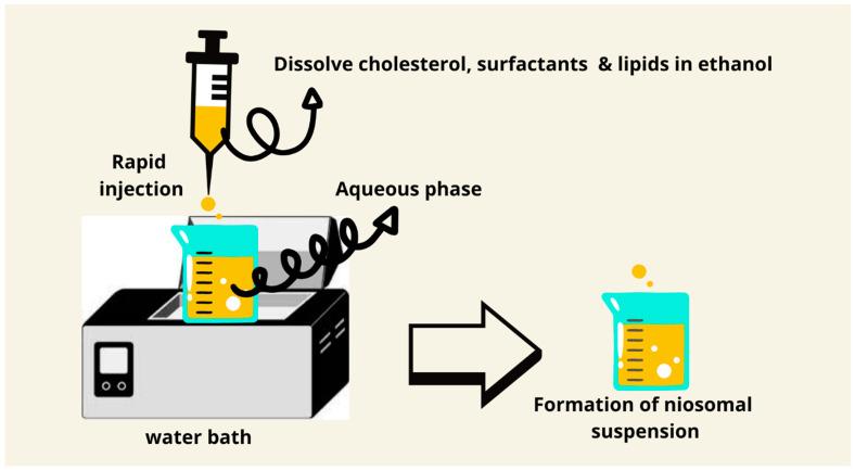 https://cdn.ncbi.nlm.nih.gov/pmc/blobs/31e6/11768252/1ccb096028bd/pharmaceutics-17-00067-g006.jpg