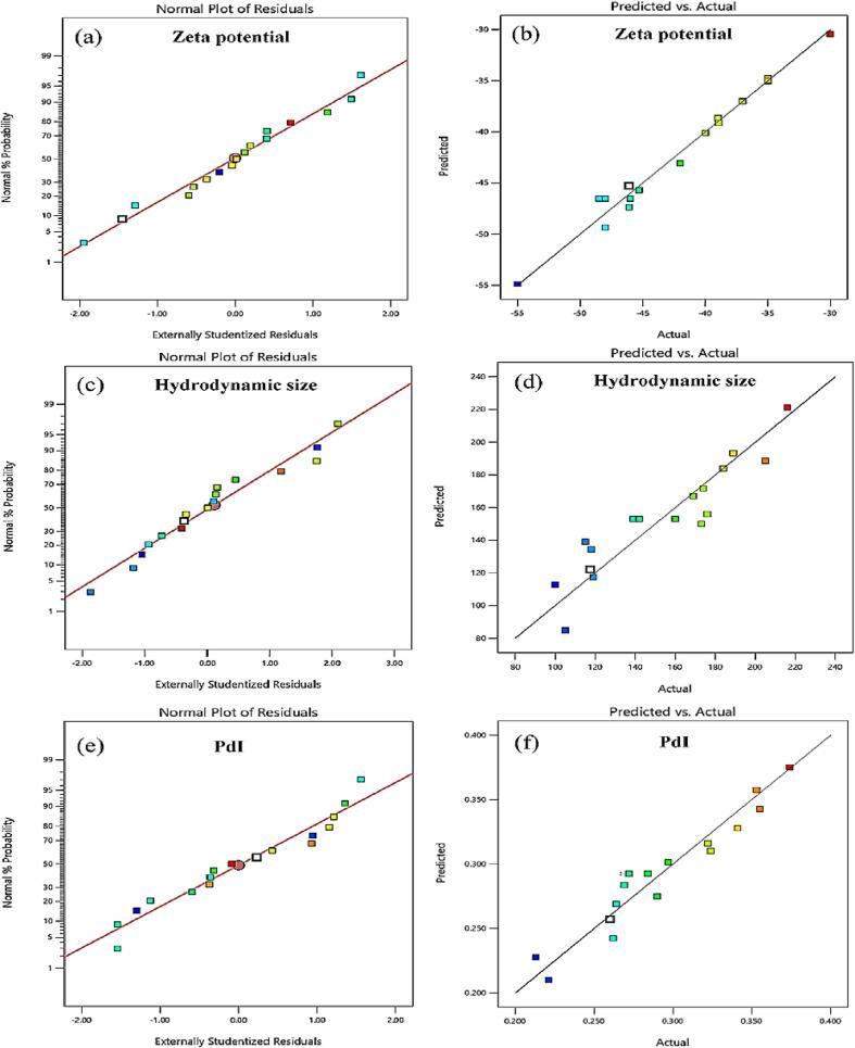 https://cdn.ncbi.nlm.nih.gov/pmc/blobs/31e7/10034128/23932b0ee8df/gr2.jpg