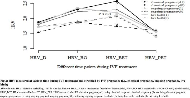 https://cdn.ncbi.nlm.nih.gov/pmc/blobs/31e7/5846774/3a0f17ce597a/pone.0193899.g002.jpg
