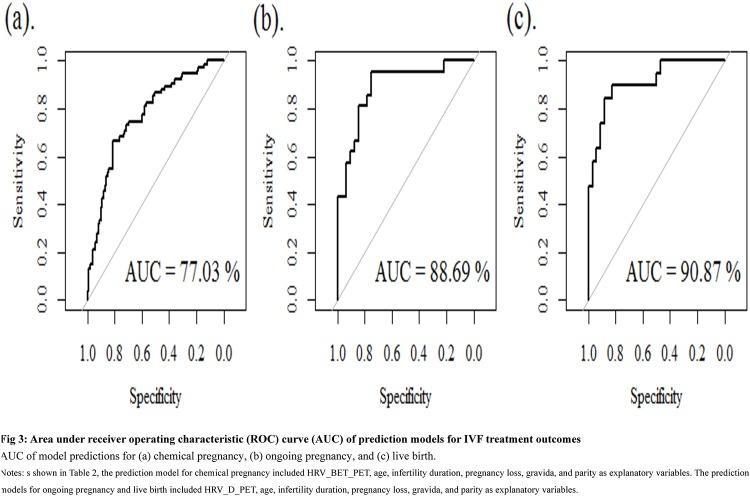 https://cdn.ncbi.nlm.nih.gov/pmc/blobs/31e7/5846774/5f2cbca87701/pone.0193899.g003.jpg