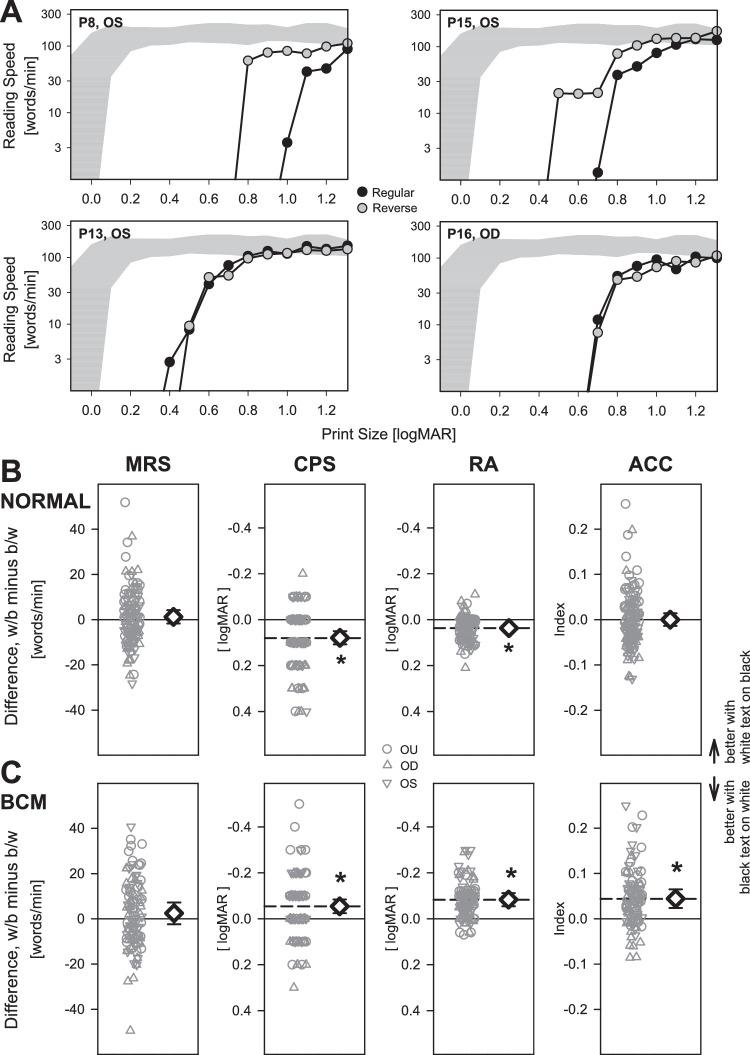 https://cdn.ncbi.nlm.nih.gov/pmc/blobs/31e7/7726588/324492949cf5/tvst-9-13-13-f003.jpg