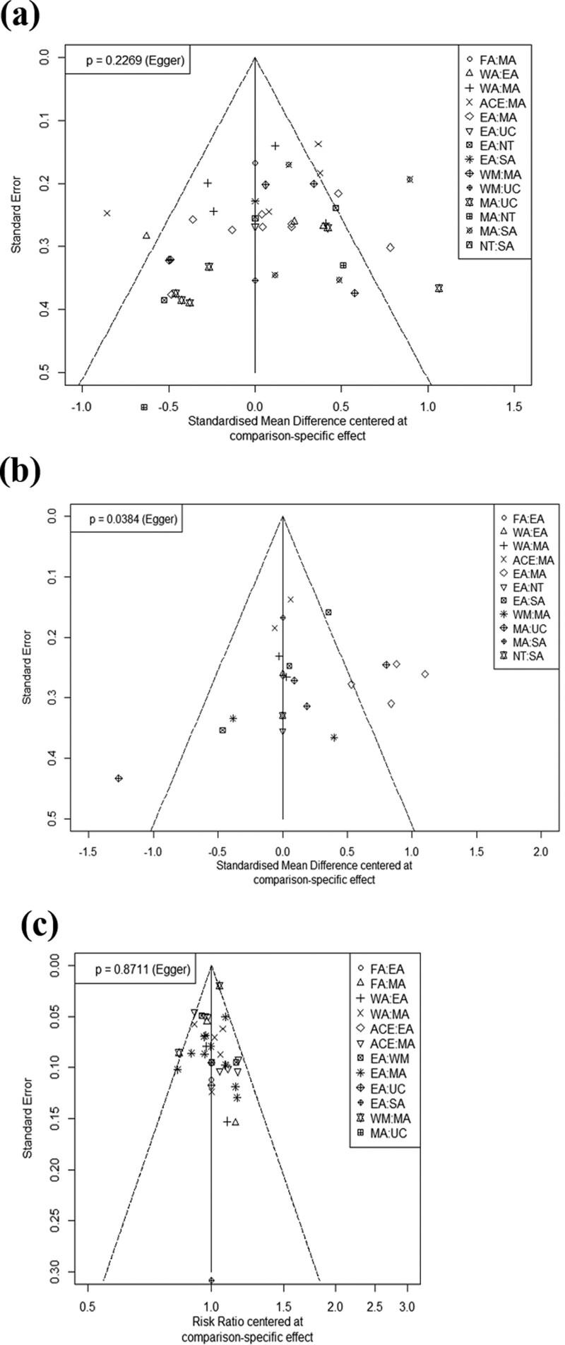 https://cdn.ncbi.nlm.nih.gov/pmc/blobs/31e7/9387950/09191d6201bd/medi-101-e29656-g005.jpg