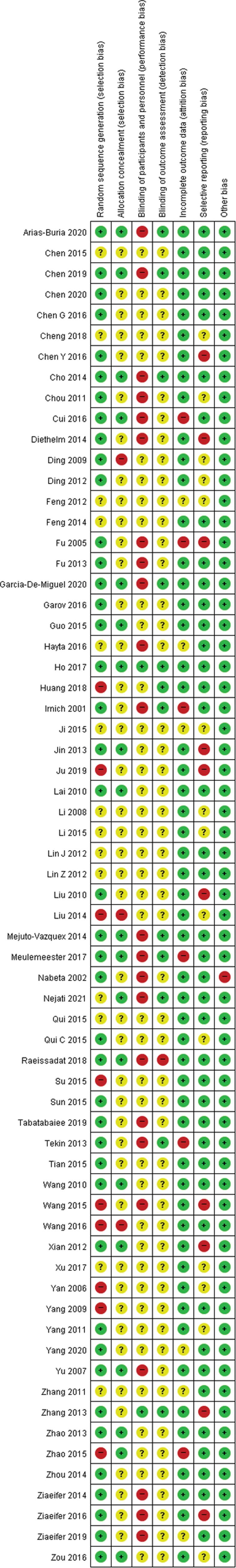 https://cdn.ncbi.nlm.nih.gov/pmc/blobs/31e7/9387950/4d53f3150647/medi-101-e29656-g003.jpg
