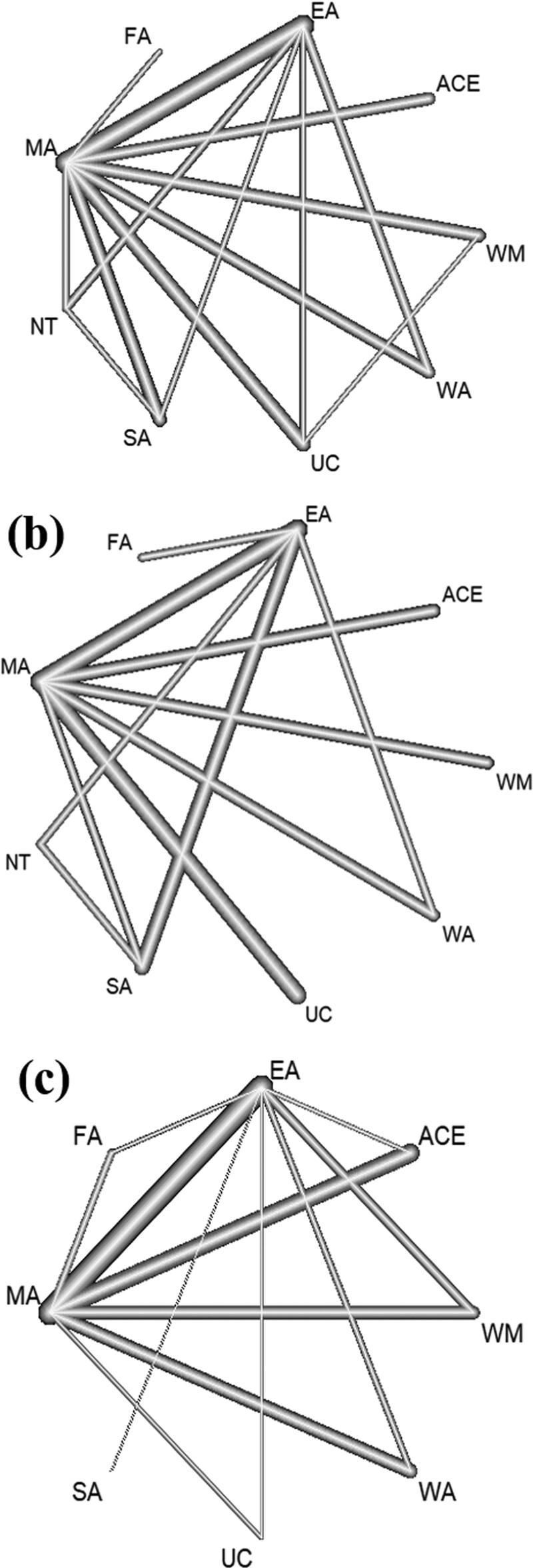 https://cdn.ncbi.nlm.nih.gov/pmc/blobs/31e7/9387950/bbfea7fe8c23/medi-101-e29656-g004.jpg